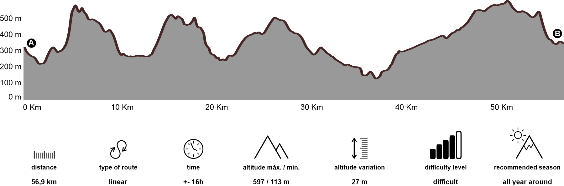 Altimetria